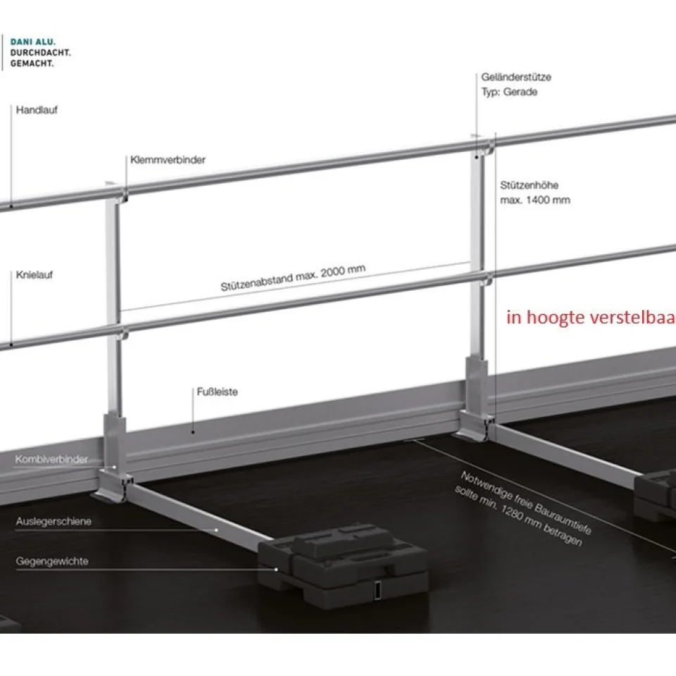 Opbouw van het in hoogte verstelbare Barrial premiumsysteem